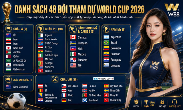 Cập Nhật Thông Tin Về Cơn Sốt World Cup 2026 Tại W88 Statecouncil 2 48 đội bóng tham dự cơn sốt World Cup 2026